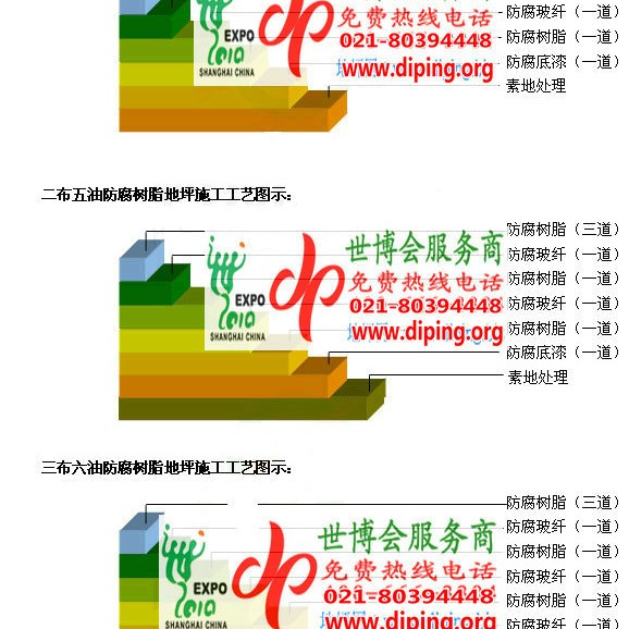 弥勒防腐树脂地坪(含玻纤布),防腐蚀地坪，环氧防腐玻纤布地坪产品图2