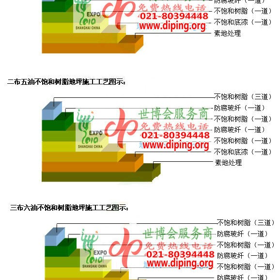 弥勒不饱和树脂地坪，不饱和树脂防腐地坪,防腐蚀地坪施工厂家产品图2
